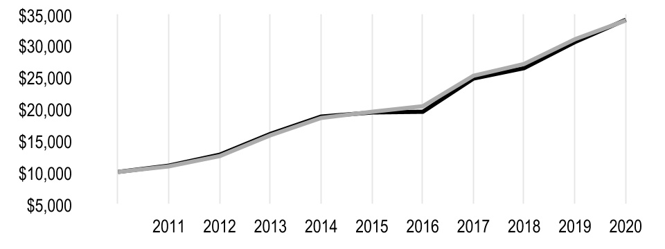 chart-210fb57f00e94df88c81.jpg