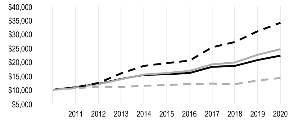 chart-77b0227030ec4c8fafe1.jpg