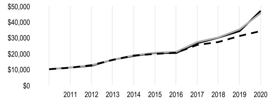 chart-98139deec8d247359c31.jpg