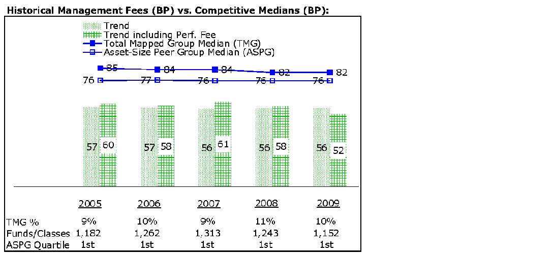 fid45