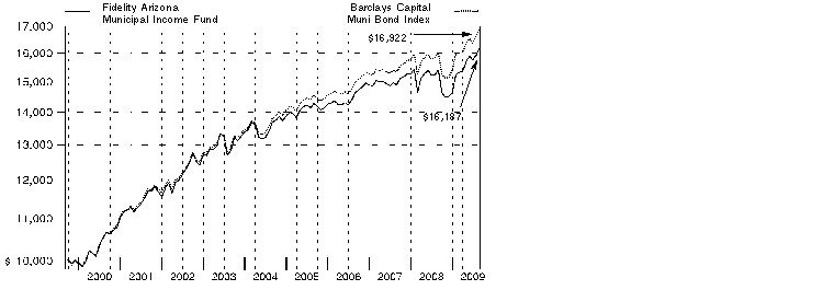 fid256