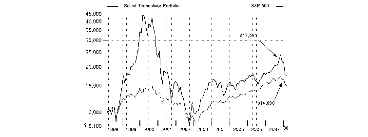 fid5401