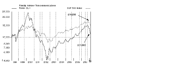 fid5688