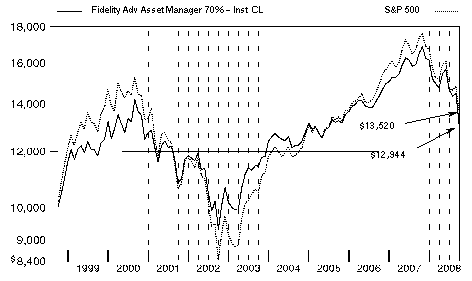 fid438