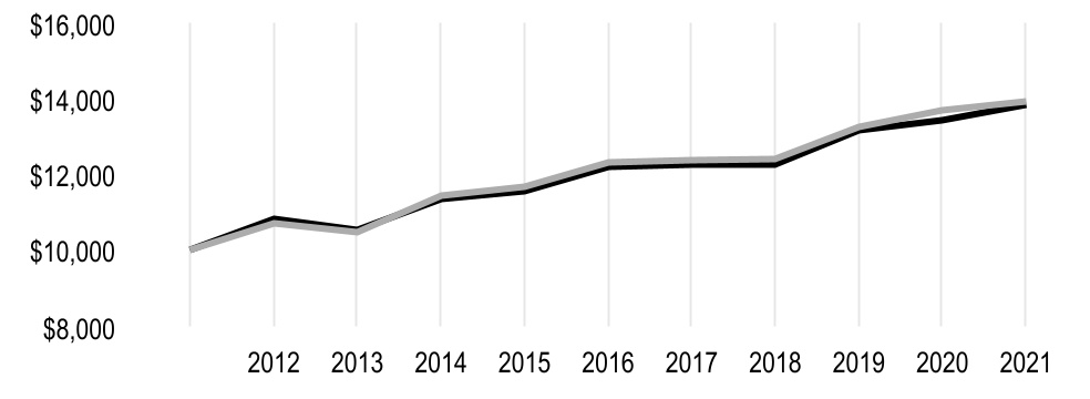 chart-6c69b12bef2c4d12b79a.jpg