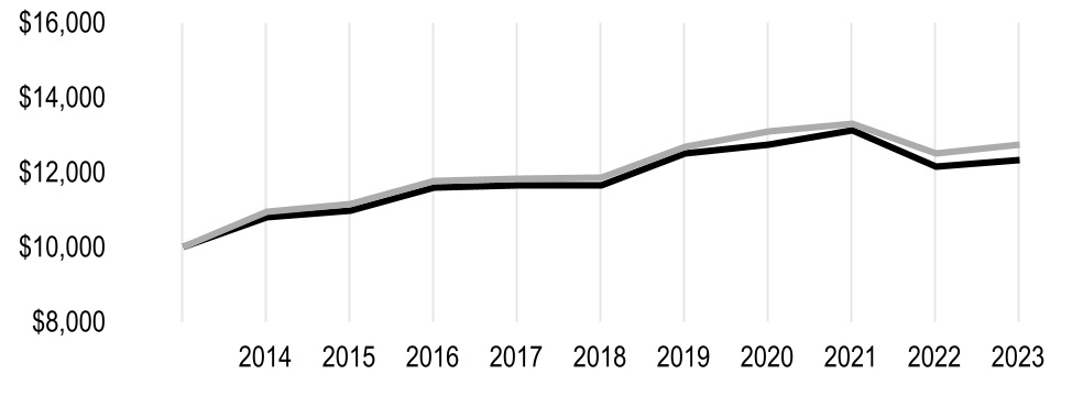 chart-1dd00959b0eb486da34.jpg