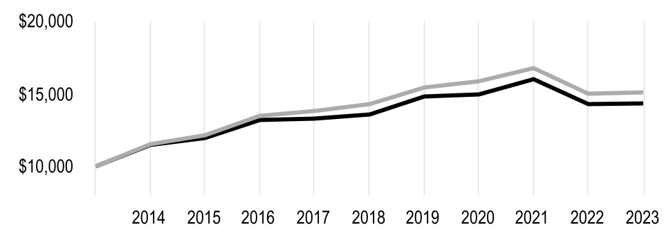 chart-8e54555b6cff407c89f.jpg