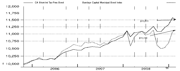 fid533391