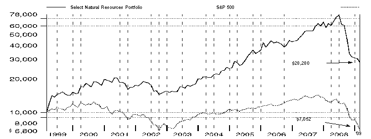 fid6628