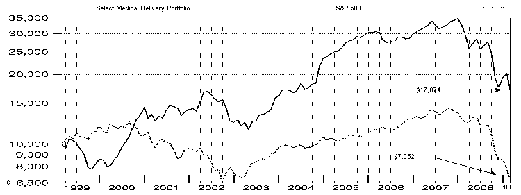 fid6810