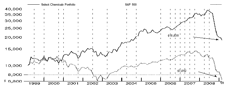 fid6906