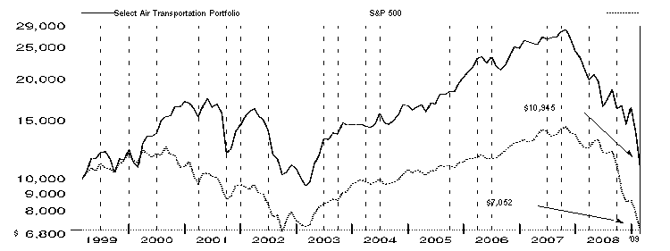 fid7000