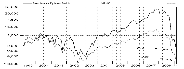 fid7056