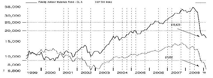 fid7443