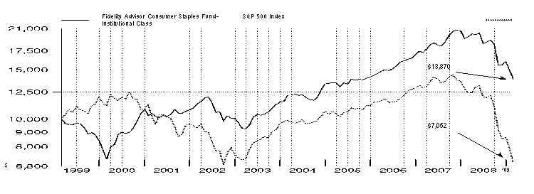 fid7514