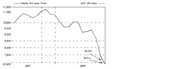 fid702282