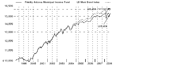 fid144403