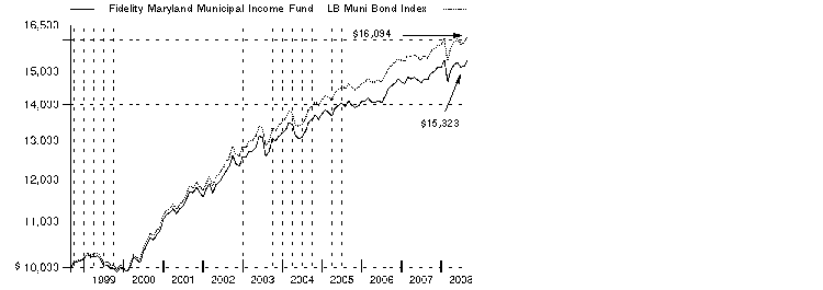 fid144470