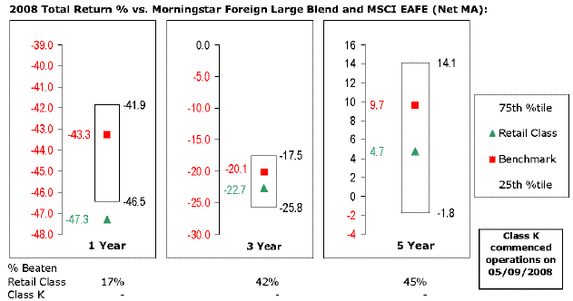 fid165