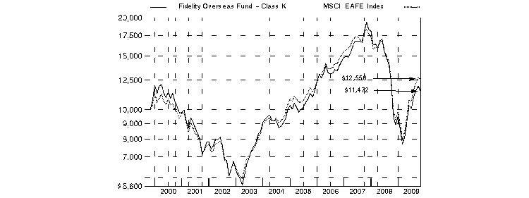 fid357