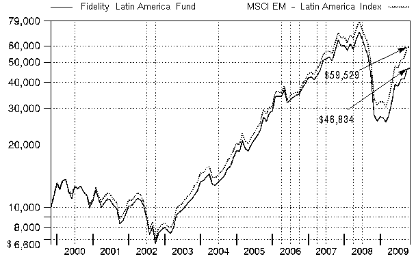 fid686