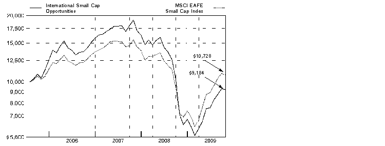 fid728