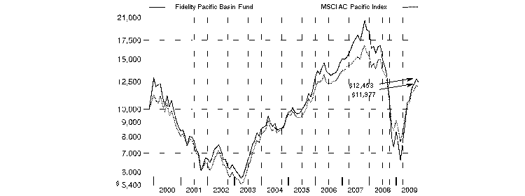 fid731