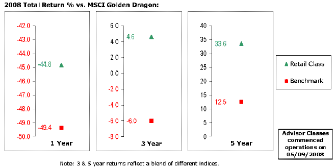 fid787