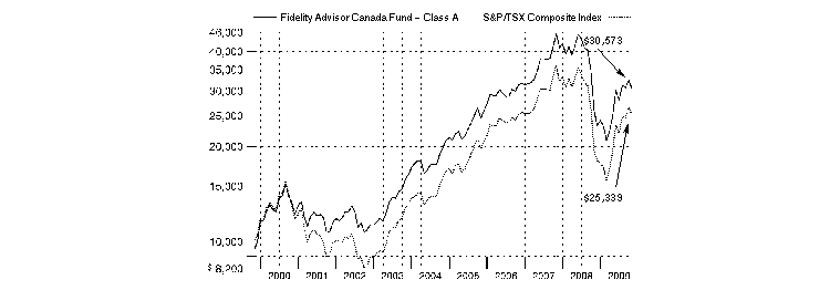 fid844