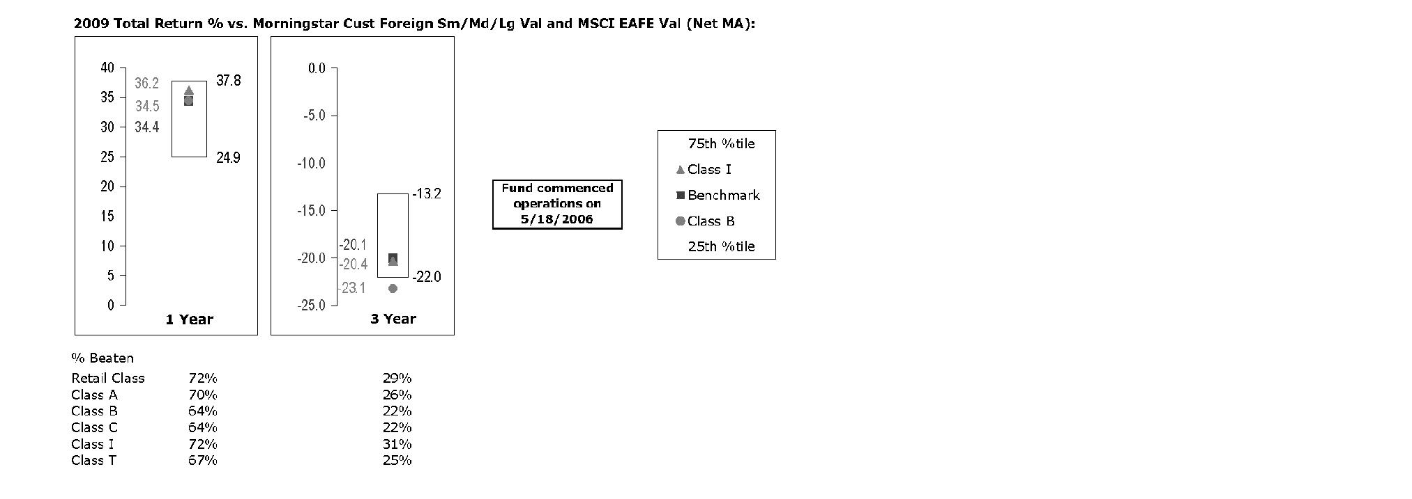 elm1029