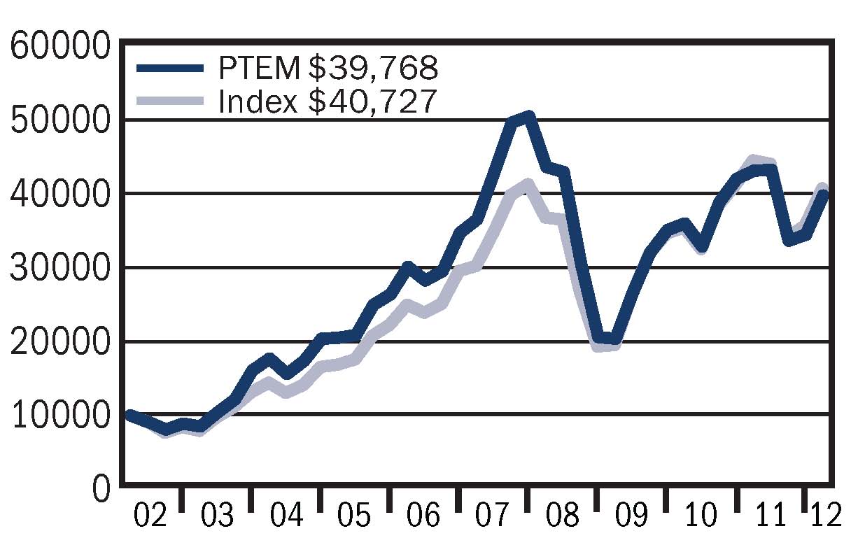 Emerging Markets graphic