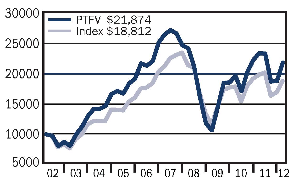 foreign value graphic