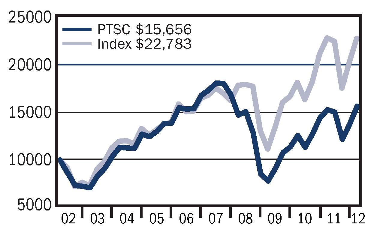 small cap graphic