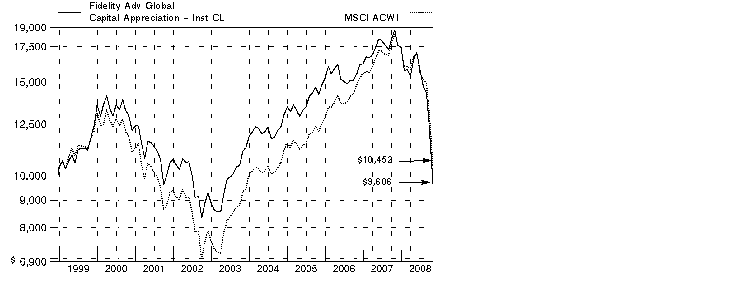 fid513