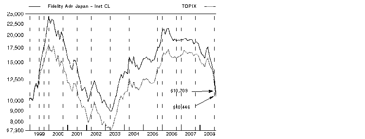 fid623