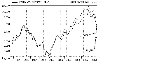 fid701