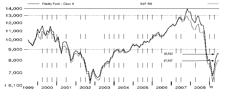 fid476602