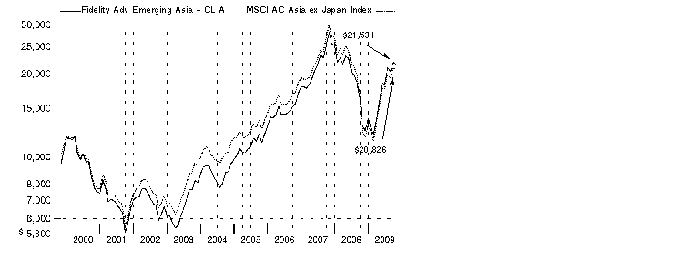 fid4909