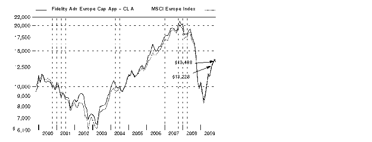 fid5007