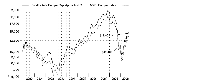 fid5033