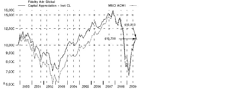 fid5085