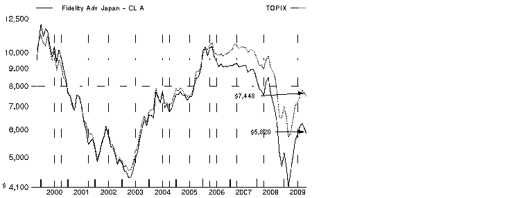 fid5236