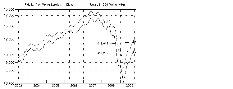 fid5387