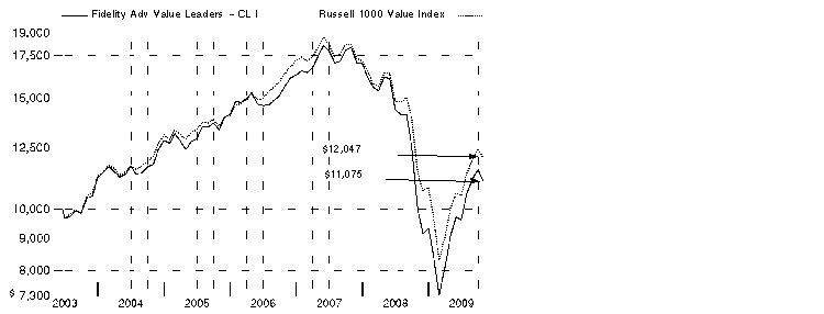 fid5415