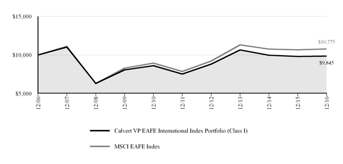 calvertvpea_chart-02905a02.jpg