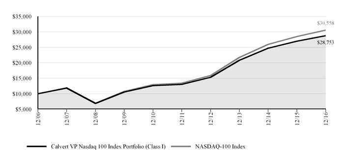 calvertvpna_chart-01426a02.jpg