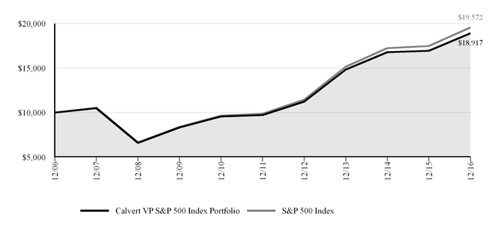 calvertvps_chart-05669a02.jpg