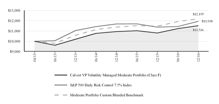 calvertvpvo_chart-06981a02.jpg