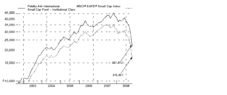 fid1544