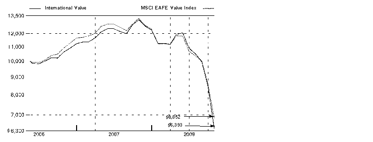 fid1727